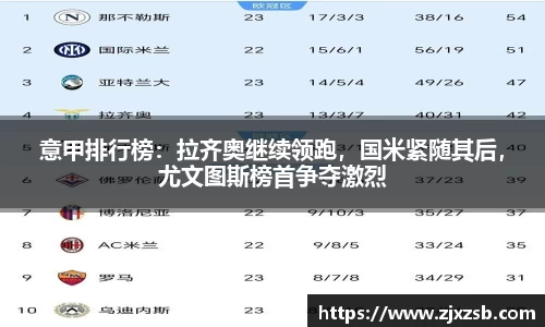 意甲排行榜：拉齐奥继续领跑，国米紧随其后，尤文图斯榜首争夺激烈