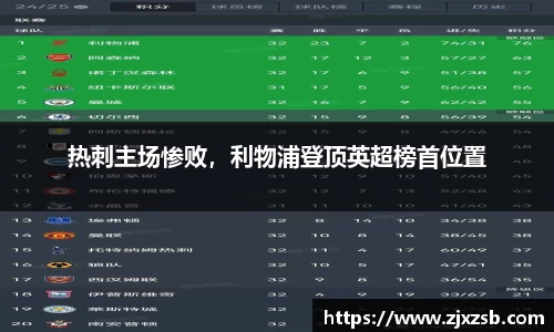 热刺主场惨败，利物浦登顶英超榜首位置