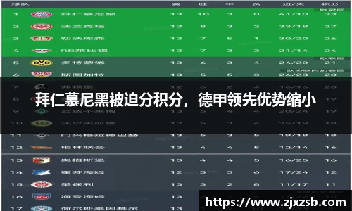 拜仁慕尼黑被迫分积分，德甲领先优势缩小