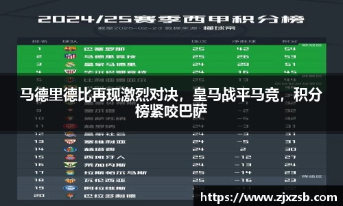 马德里德比再现激烈对决，皇马战平马竞，积分榜紧咬巴萨