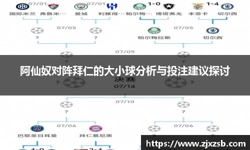 阿仙奴对阵拜仁的大小球分析与投注建议探讨